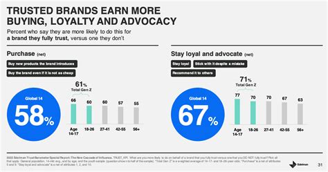 24 Gen Z Statistics That Matter to Marketers in 2024 .
